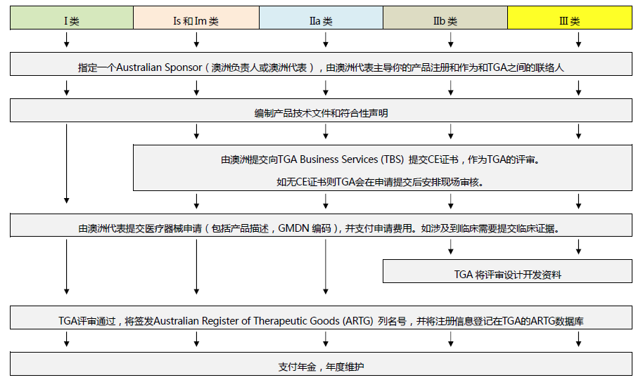口罩進口各國清關指南-澳大利亞檢測認證 口罩進口各國清關指南-澳大利亞檢測認證